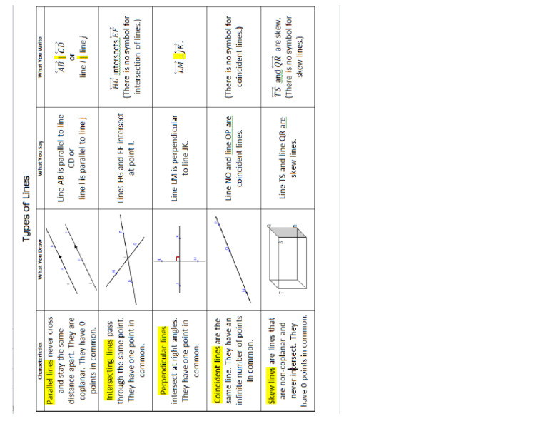 10TH GEOMETRY Type of Lines | PDF
