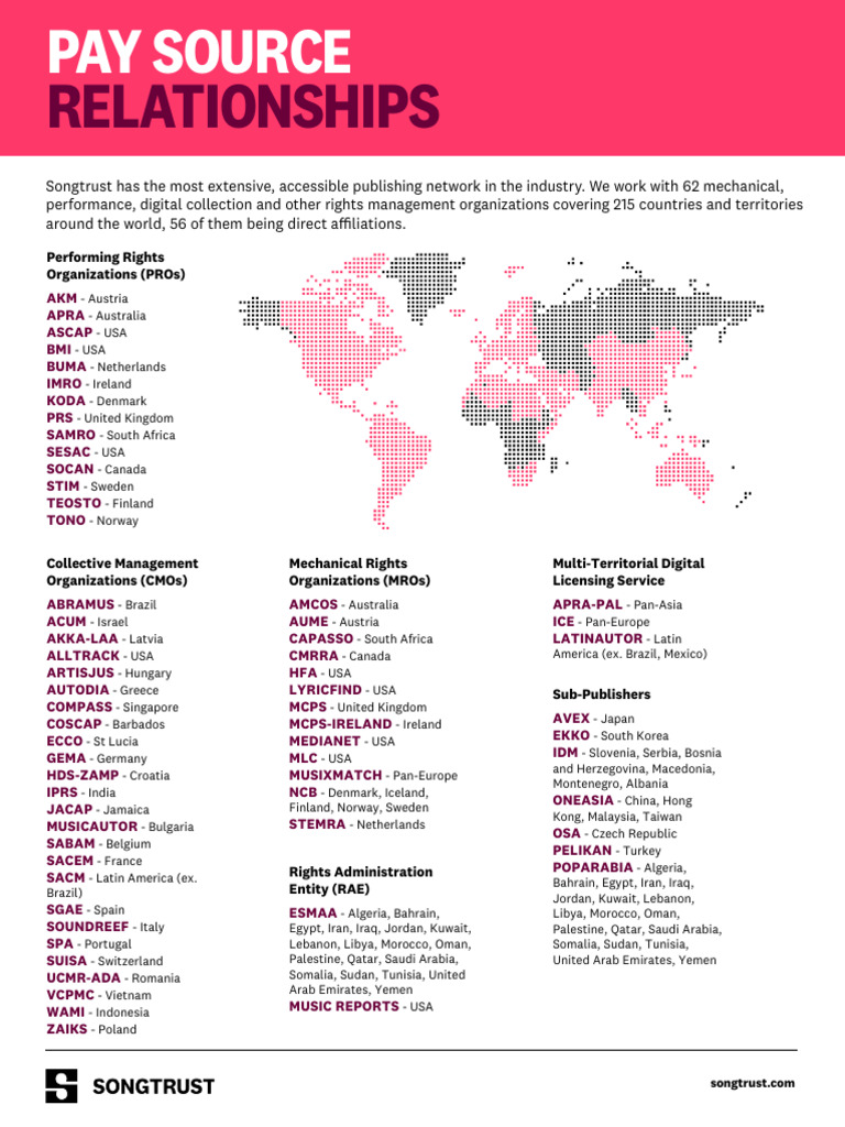 Global Music Rights Management Network | PDF | Arab World | Music ...