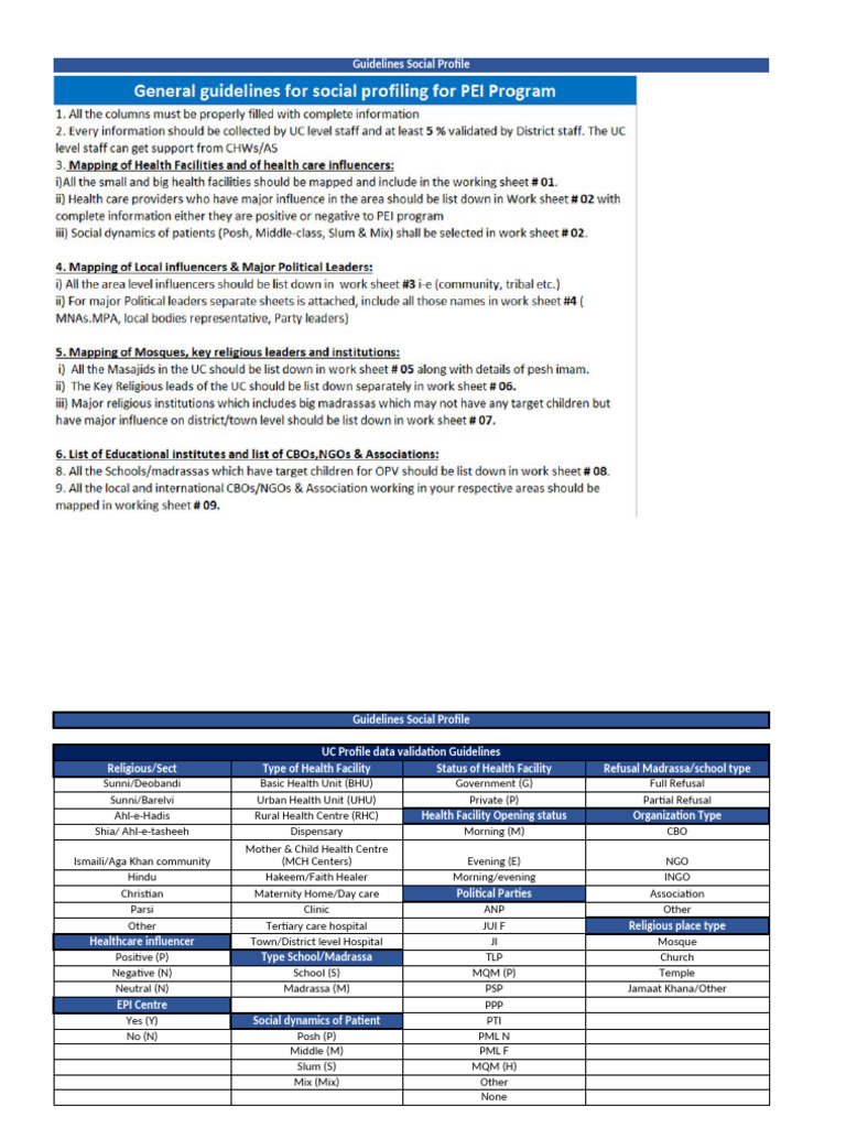 Social Profile Guidelines for Health Facilities | PDF