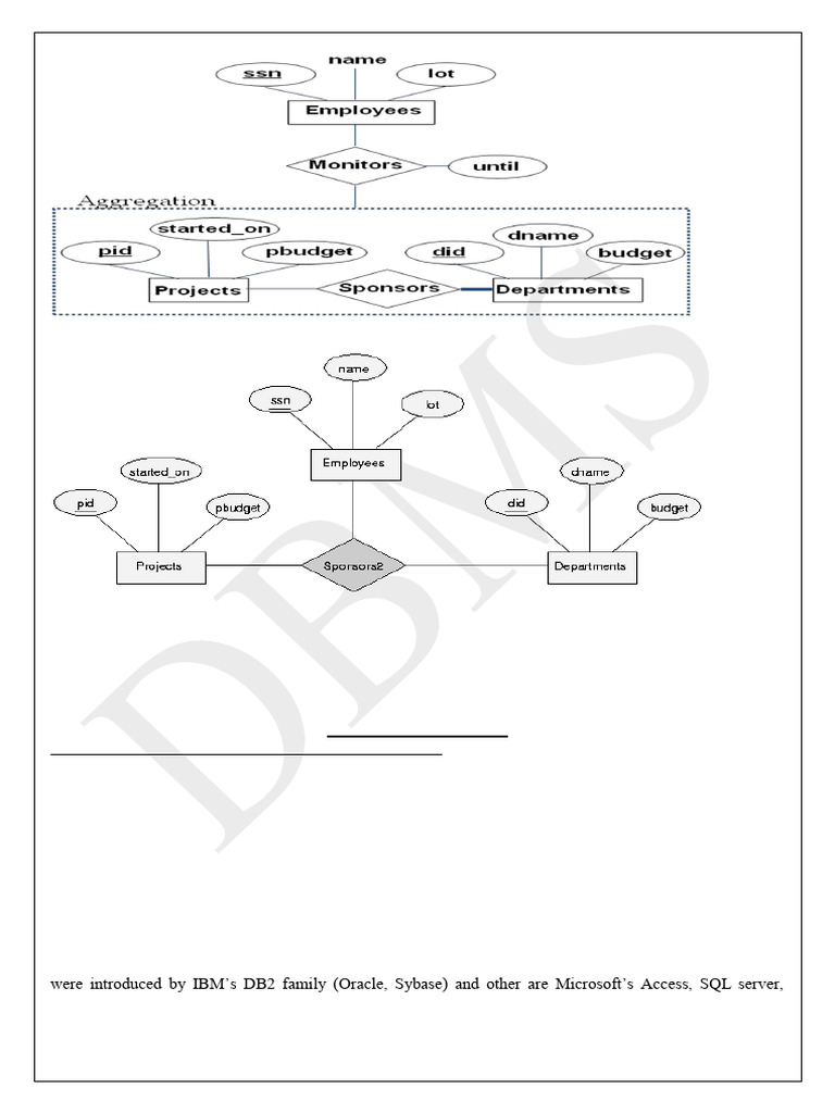 Dbms Unit 2 (1) New Removed | PDF | Relational Database | Relational Model