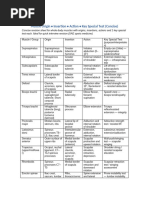 Manual Muscle Testing for Knee Joint | PDF | Anatomical Terms Of Motion ...