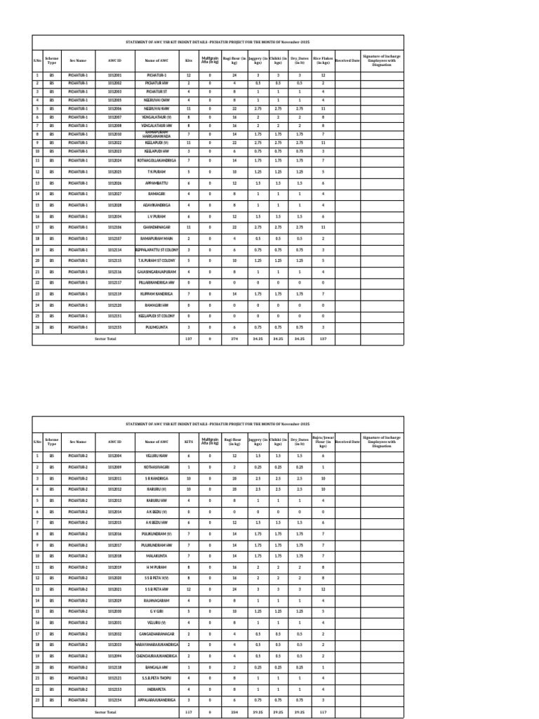 Pichatur YSR Kit Indent November 2025 | PDF | Cereals | Staple Foods