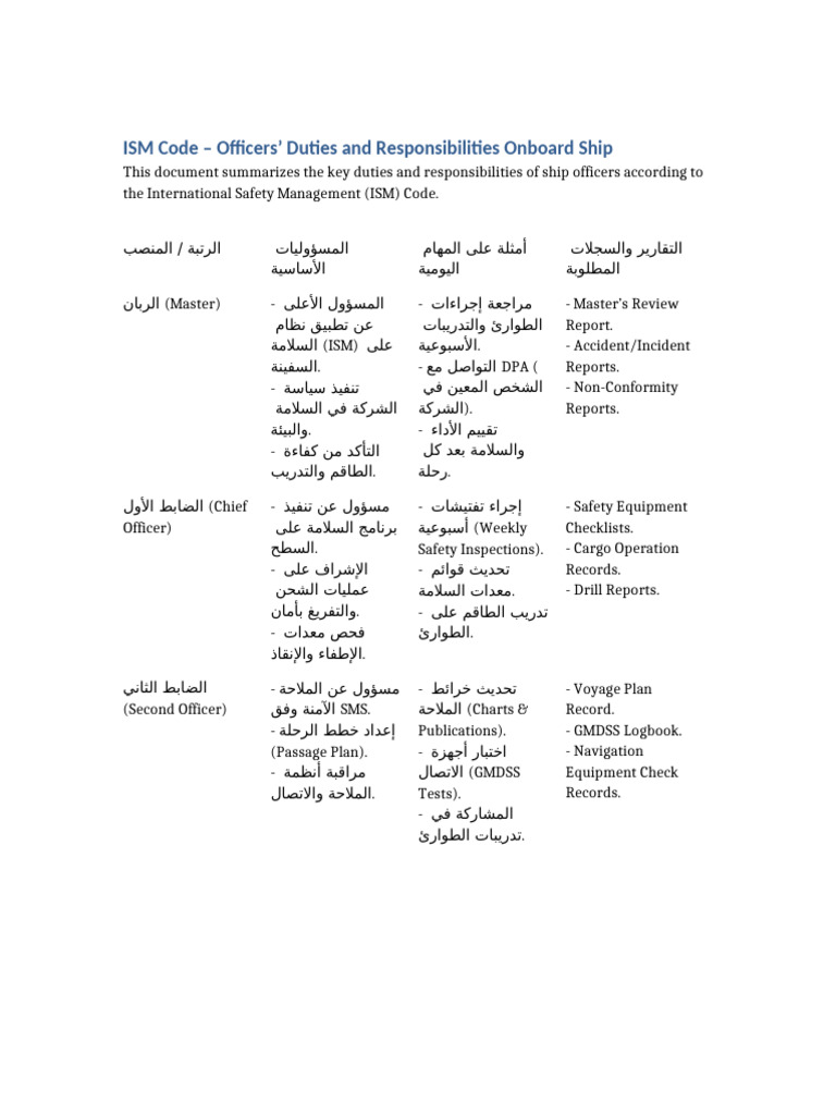 ISM Code Officers Duties | PDF