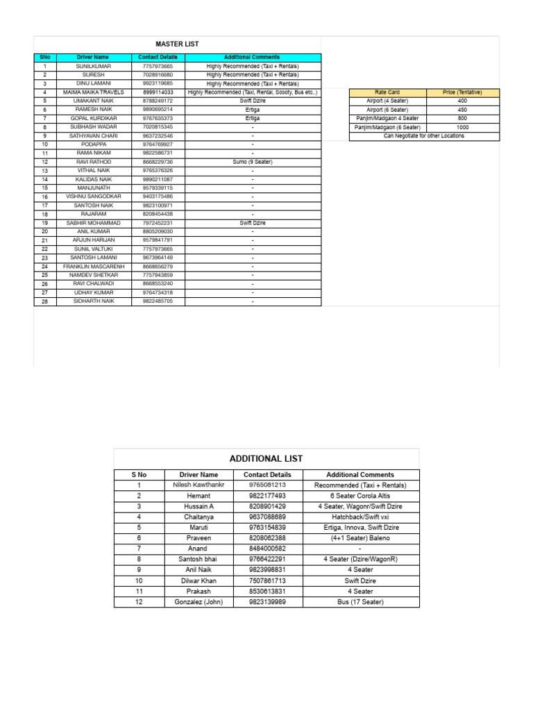 Goa Taxi Drivers List 2025 | PDF | Motor Vehicle | Car Body Styles