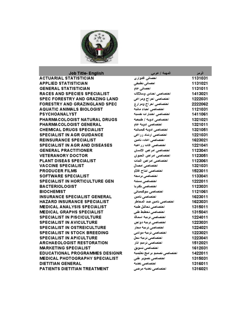 Dictionary of Job Title List