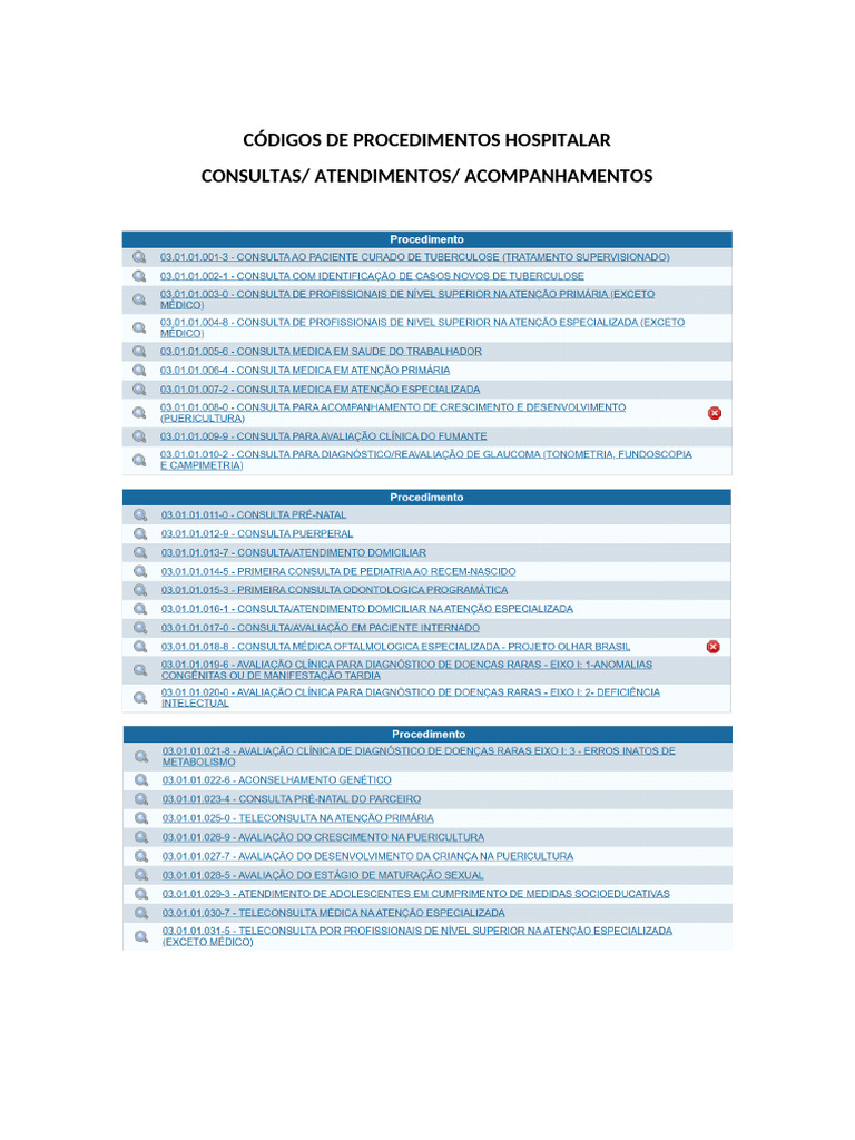Códigos de Procedimentos Hospitalar | PDF