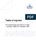Table of Injuries 1 January 1996 to 31 January 1997