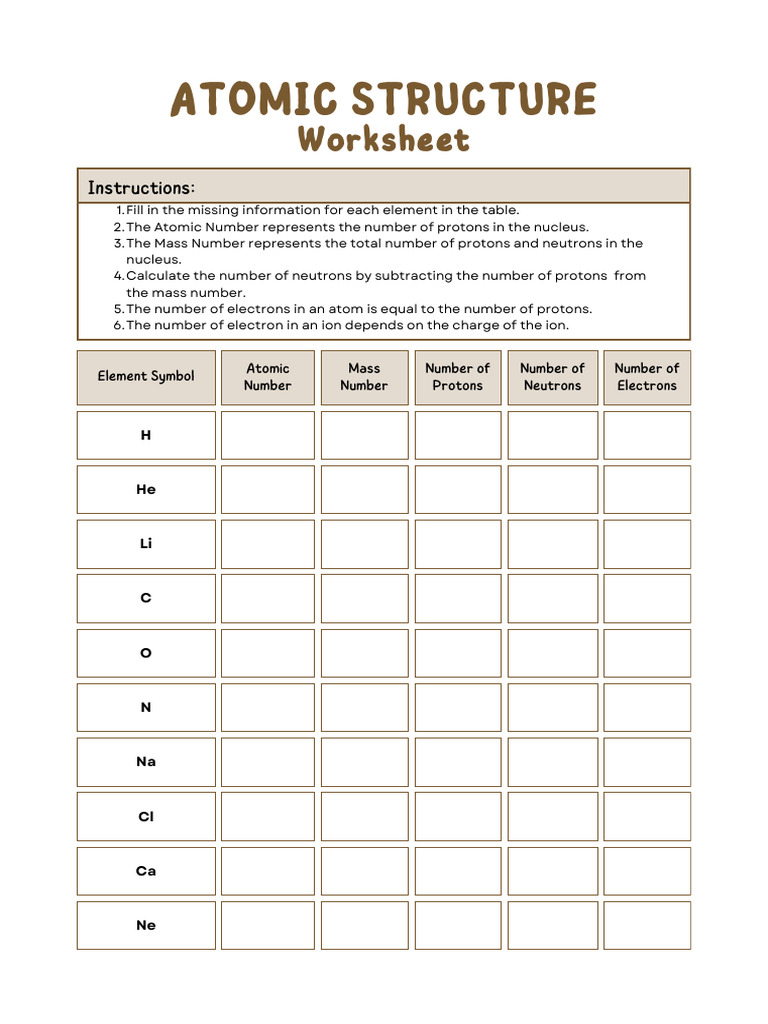 Atomic Structure Worksheet | PDF