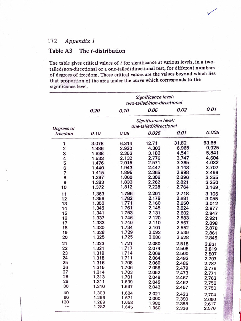 Table Value | PDF