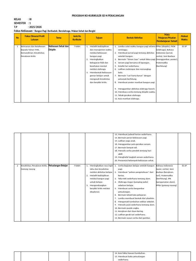 Program Ko-Kurikuler SD Kelas III 2025 | PDF