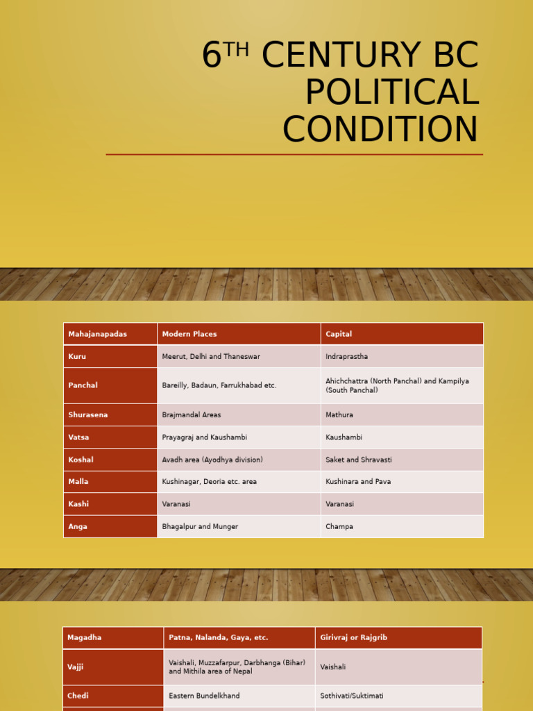 04 6th Century BC Political Condition | PDF
