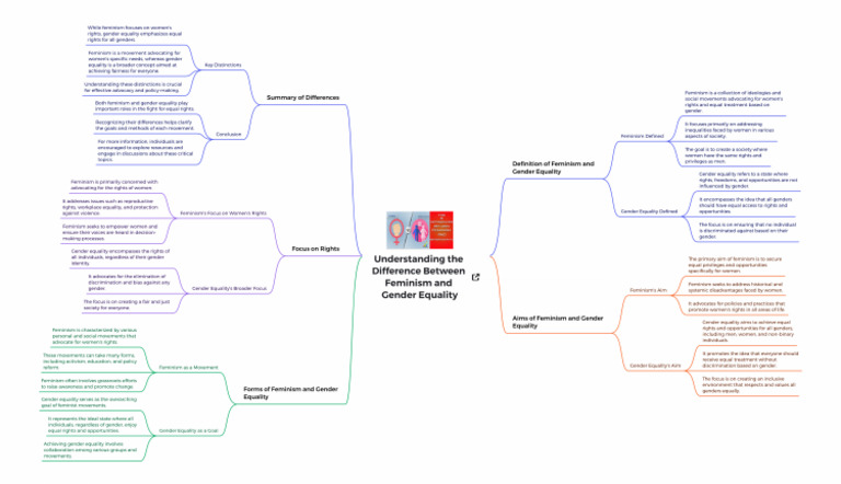 Feminism vs. Gender Equality Explained | PDF | Feminism | Gender Studies