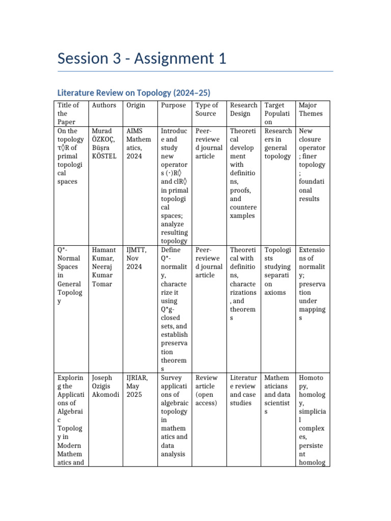 Literature Review on Topology 2024-25 | PDF | Mathematical Concepts | Space
