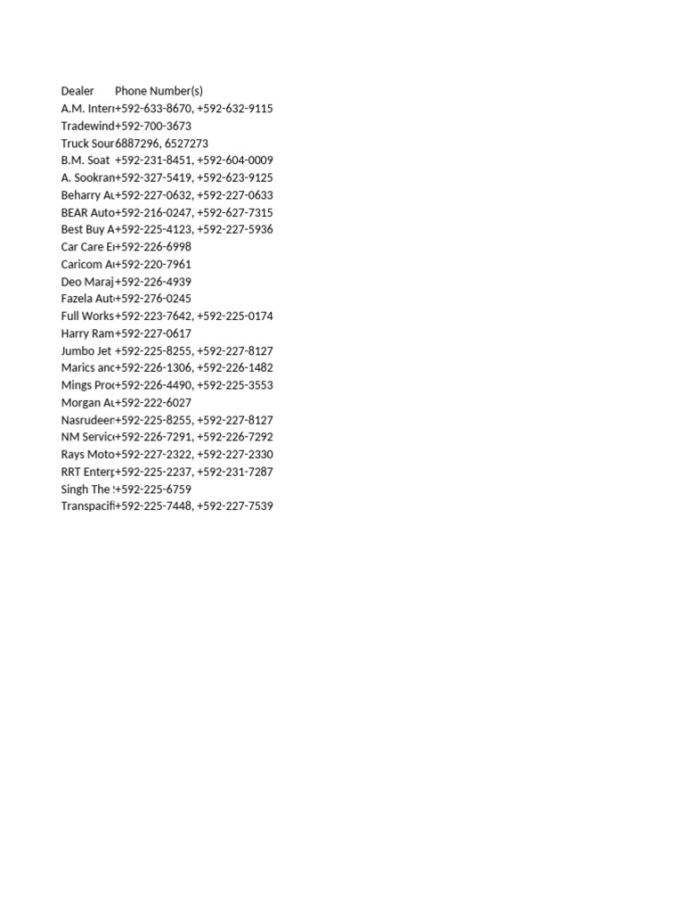 Guyana Auto Dealer Phone Numbers List | PDF