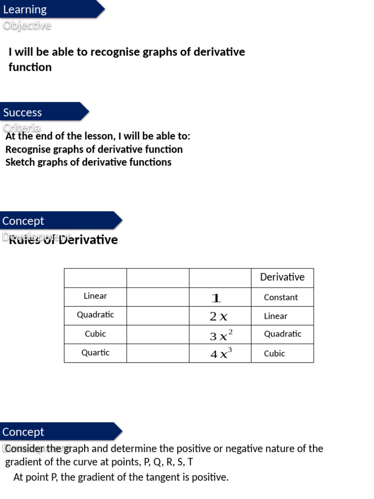 Recognizing Derivative Graphs | PDF | Derivative | Tangent