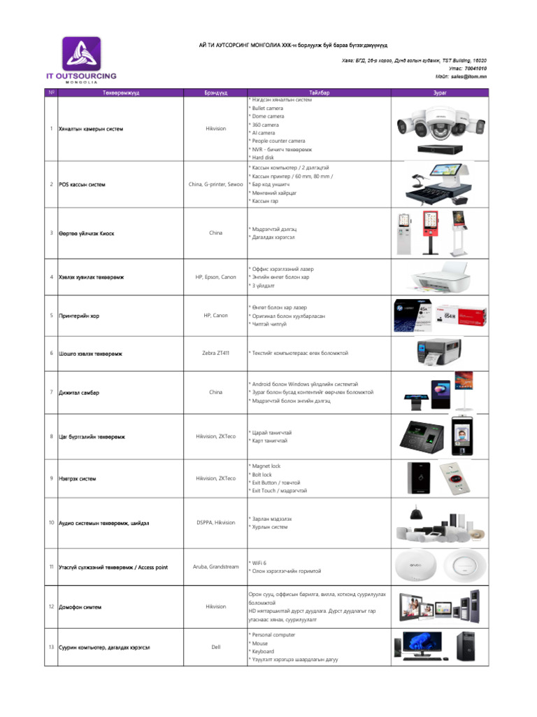 ITOM Product List | PDF