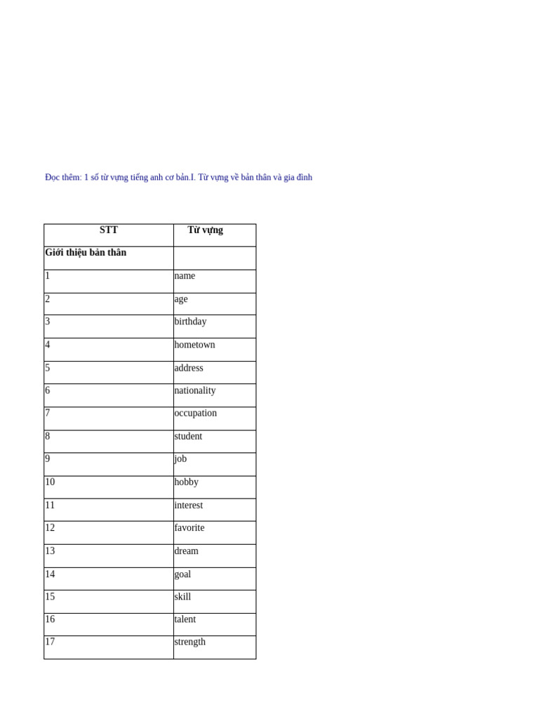 Essential English Vocabulary Guide | PDF | Cost Of Living | Salad