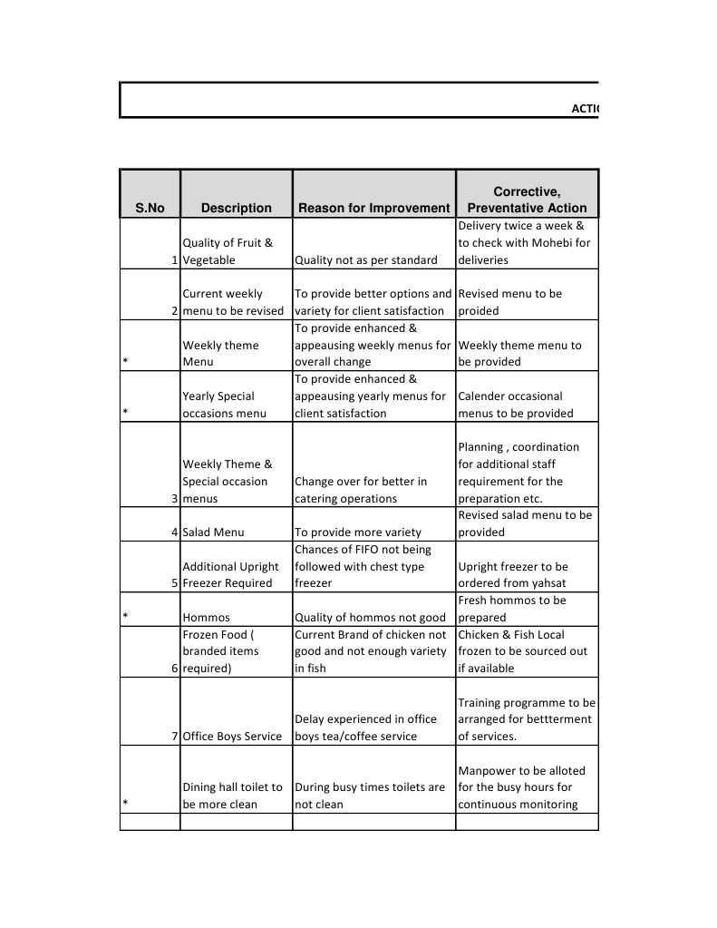 Action Plan for Catering Improvements | PDF