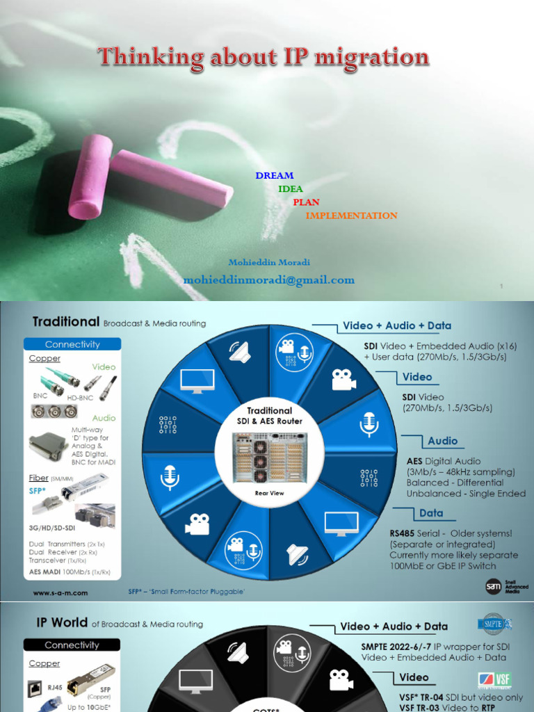 IP Video Production Solutions Overview | PDF | Internet Protocols ...
