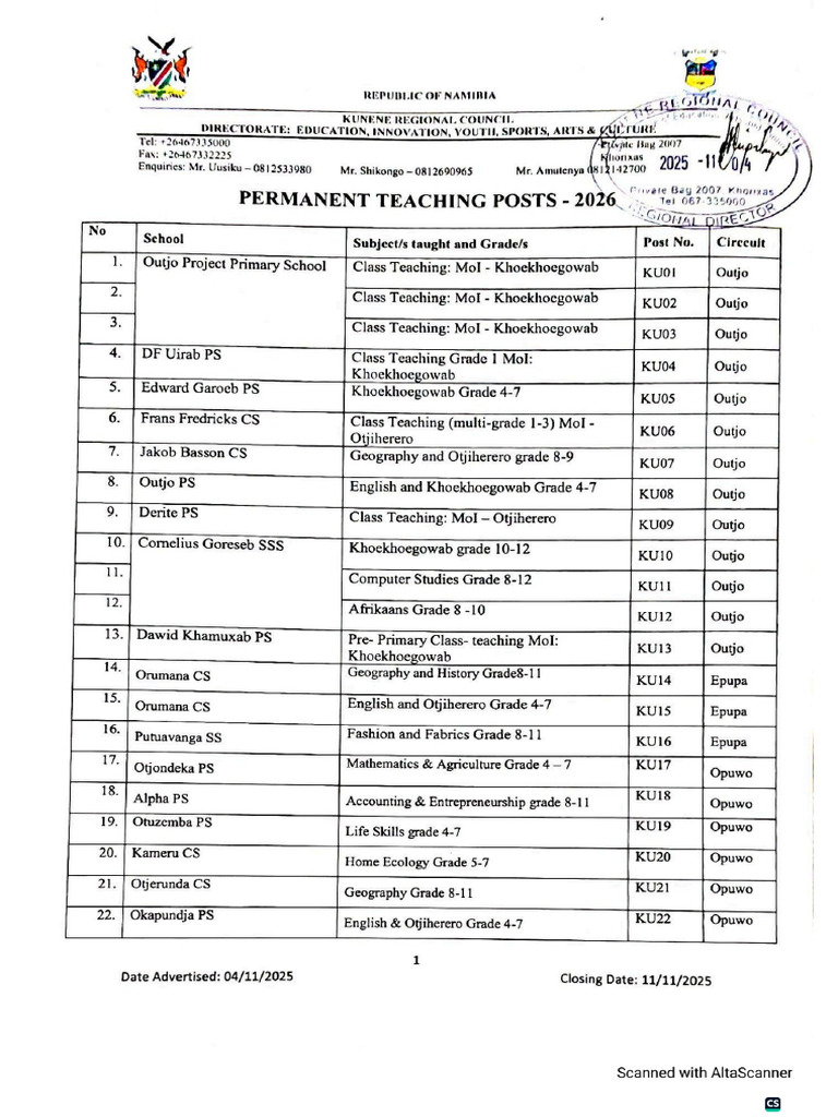 Permanent Teaching Posts For 2026 | PDF