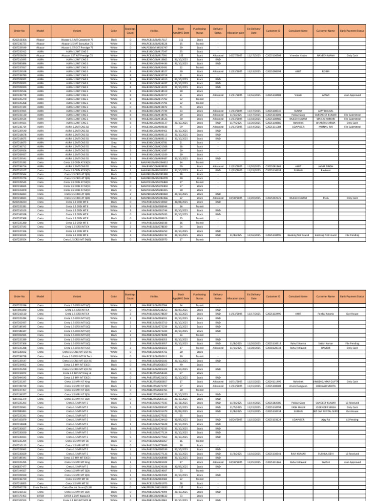 Vehicle Booking and Delivery Status Report | PDF | Motor Vehicle | Car