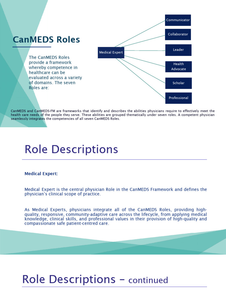 Overview of CanMEDS Roles | PDF | Physician | Health Care