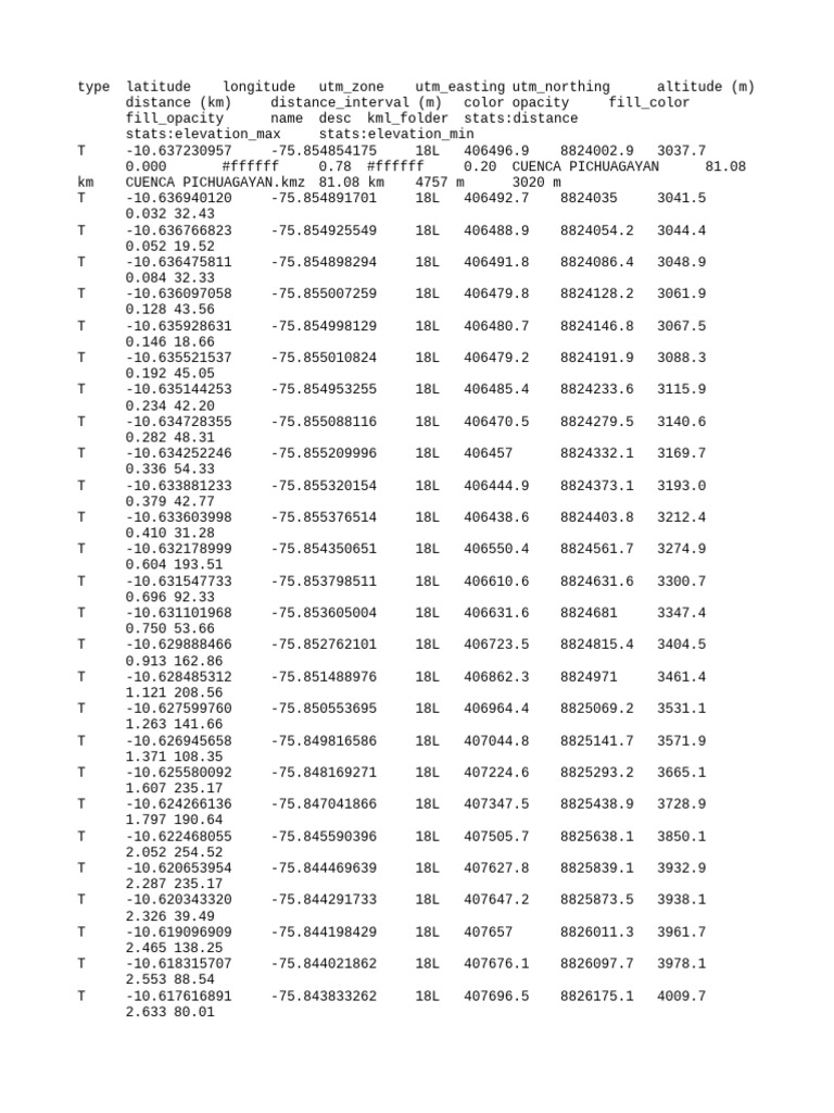 Data | PDF