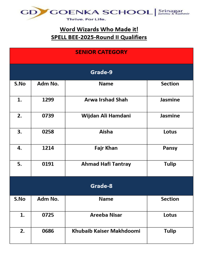 Spell Bee 2025 Round II Result | PDF