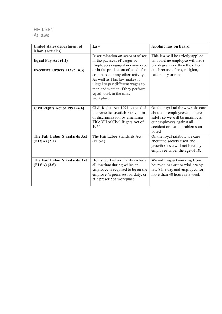 US Labor Laws for Equal Pay Compliance | PDF | Politics | Social Science