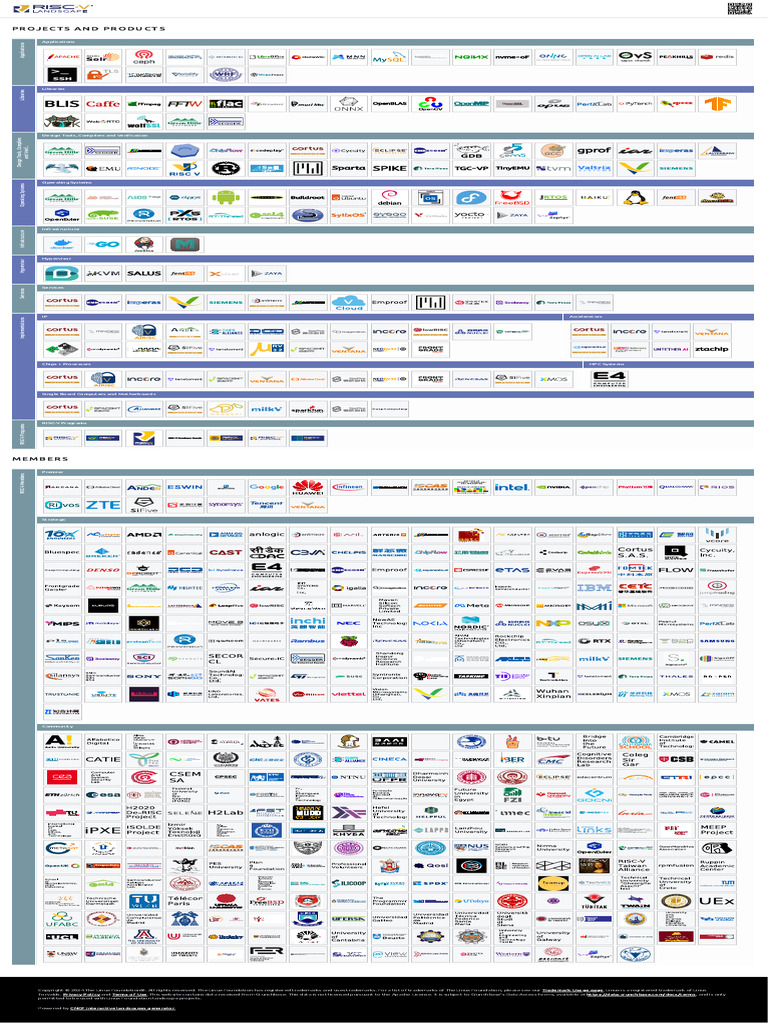 Linux Foundation Trademark Overview | PDF