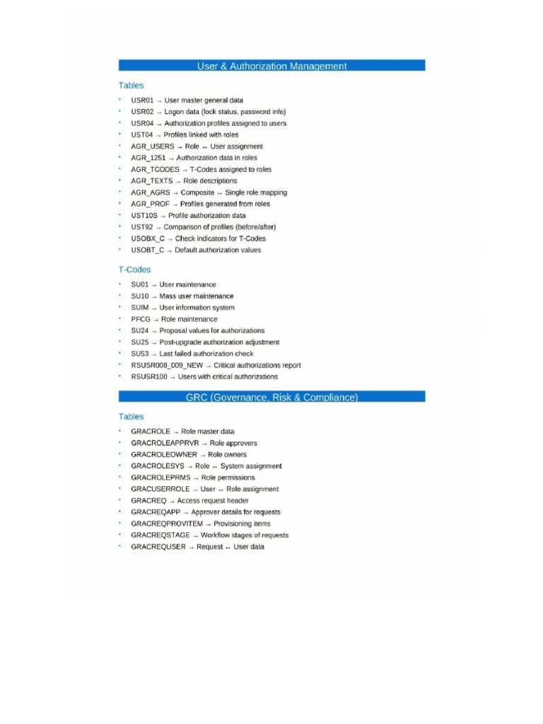 Sap Security User and Auth MGMT Tcodes and GRC Tables | PDF