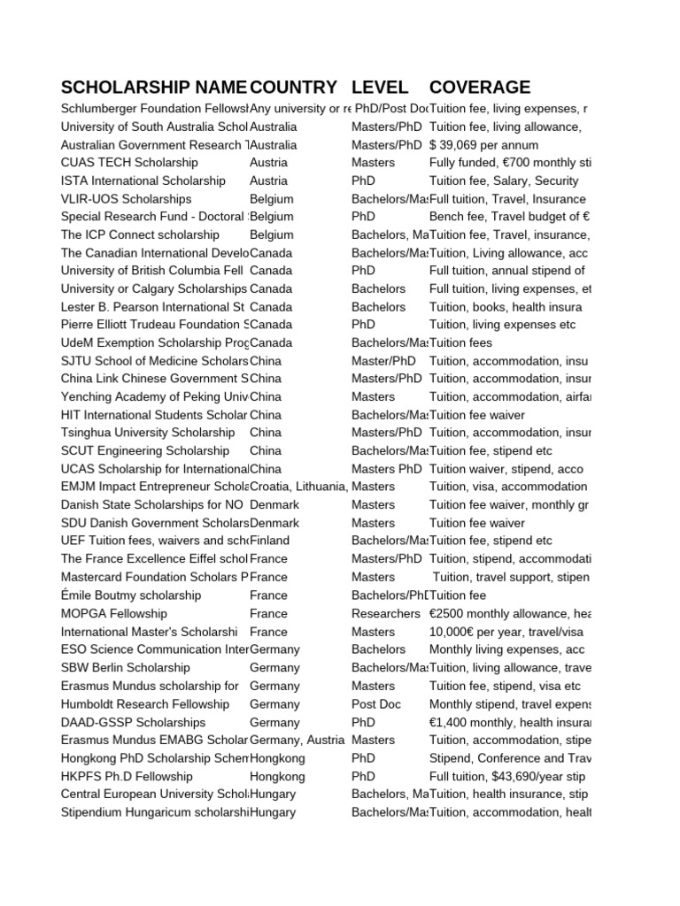 November 2025 Scholarship List | PDF | Doctor Of Philosophy | Tuition  Payments