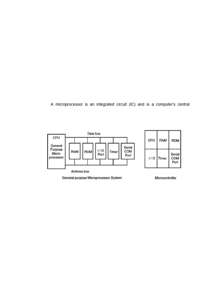 UNIT IV 8051 Microcontrollers | PDF | Microcontroller | Microprocessor