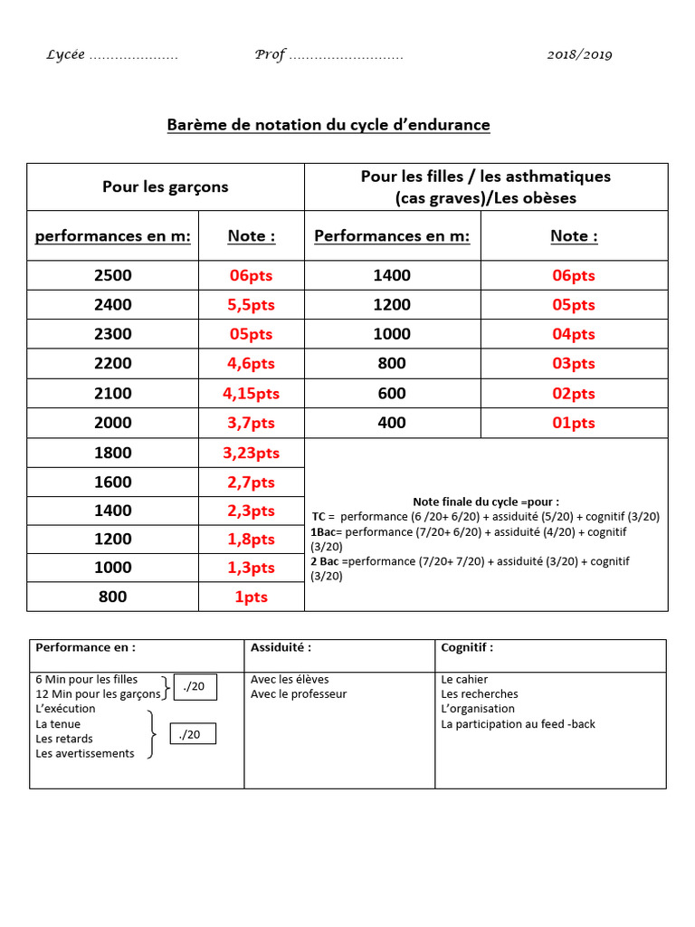 Barème de Notation Cycle Endurance Lycée | PDF