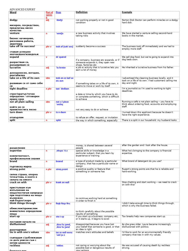 Unit 8 Wordlist | PDF
