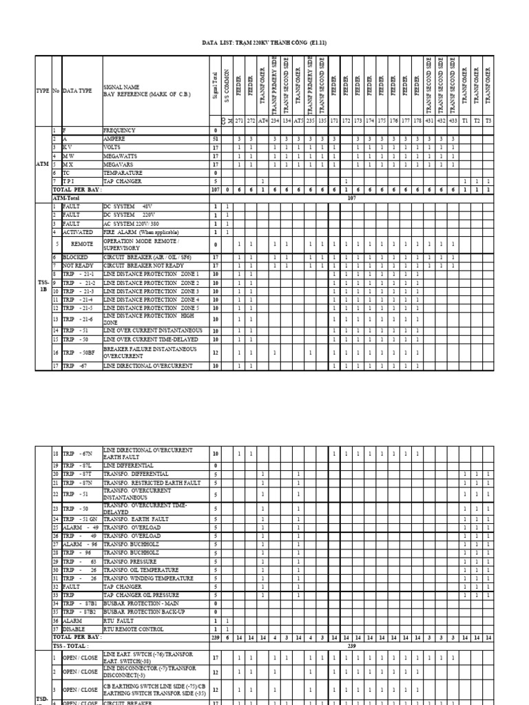 Transformer and Feeder Signal Data | PDF | Switch | Mains Electricity