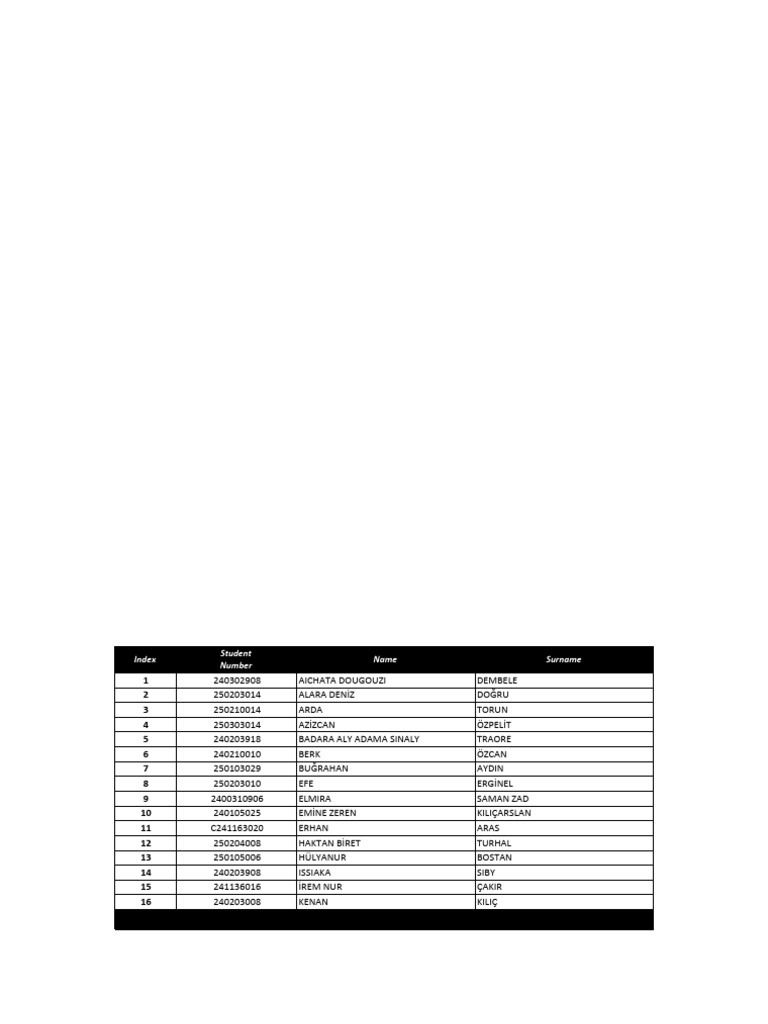 Midterm Class Index for Students | PDF