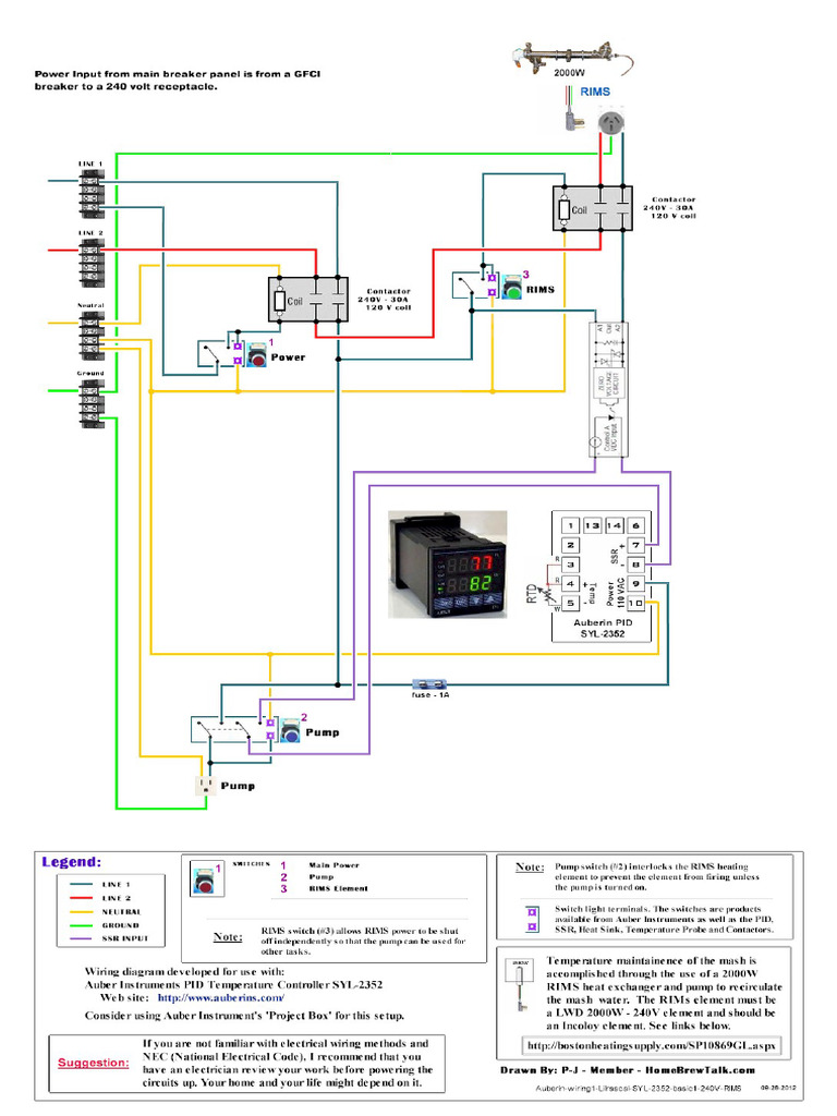 Custom Panel Diagram | PDF