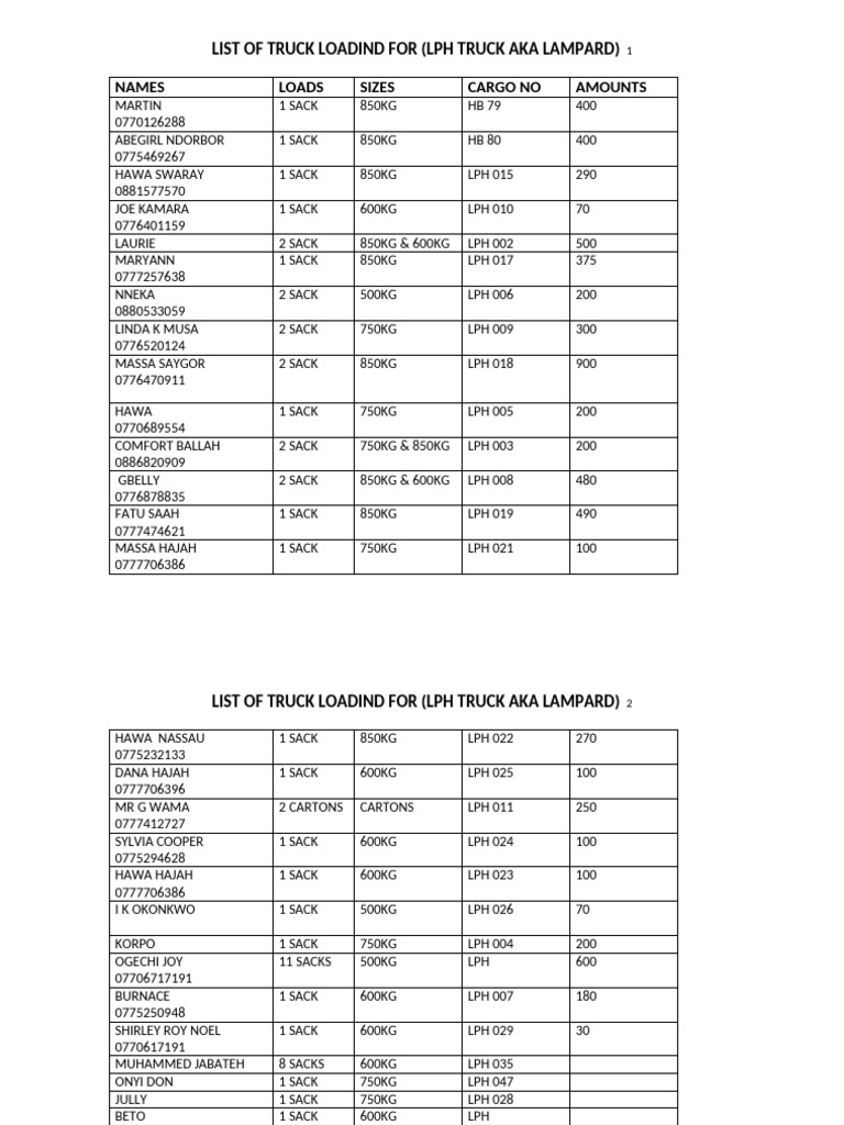 Truck Loading List for LPH Truck | PDF