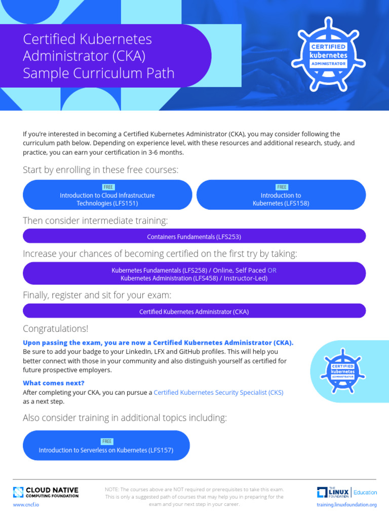 CKA Certification Curriculum Guide | PDF