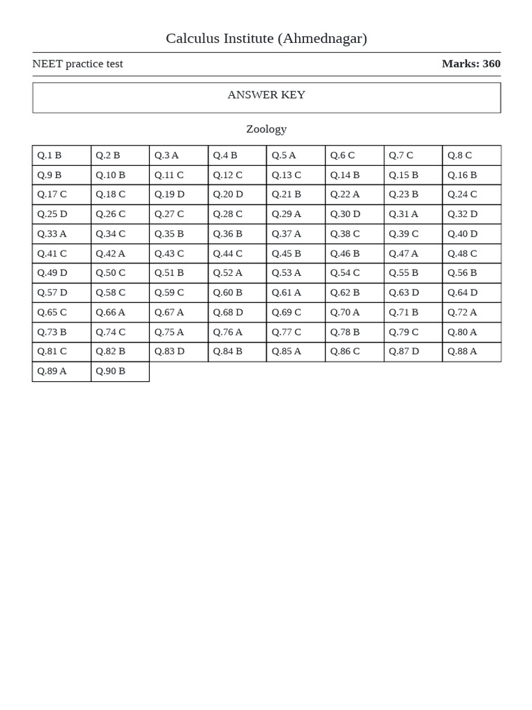 NEET Practice Paper Answer Key | PDF