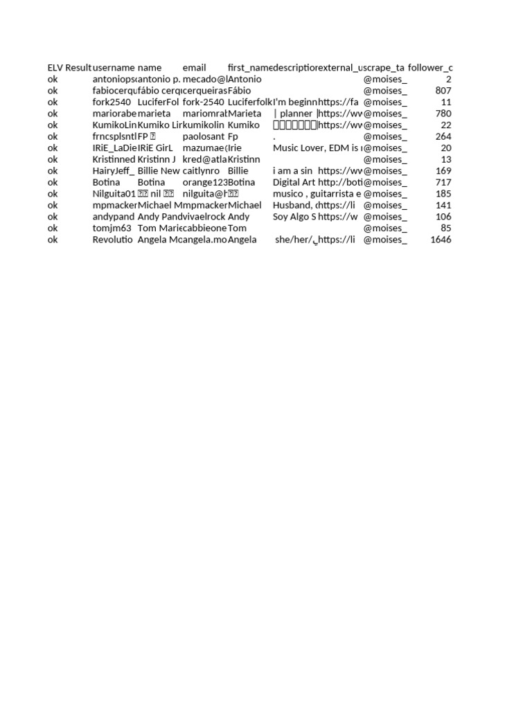 10 - 000 Emails - Part (3480-3495) | PDF