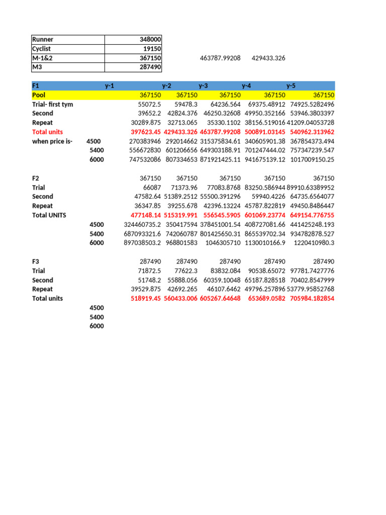 PBM SecB | PDF