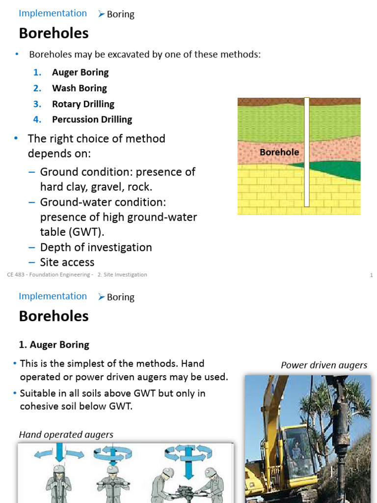 Site Investigation Alawaji 2015 | PDF | Borehole | Oil Well