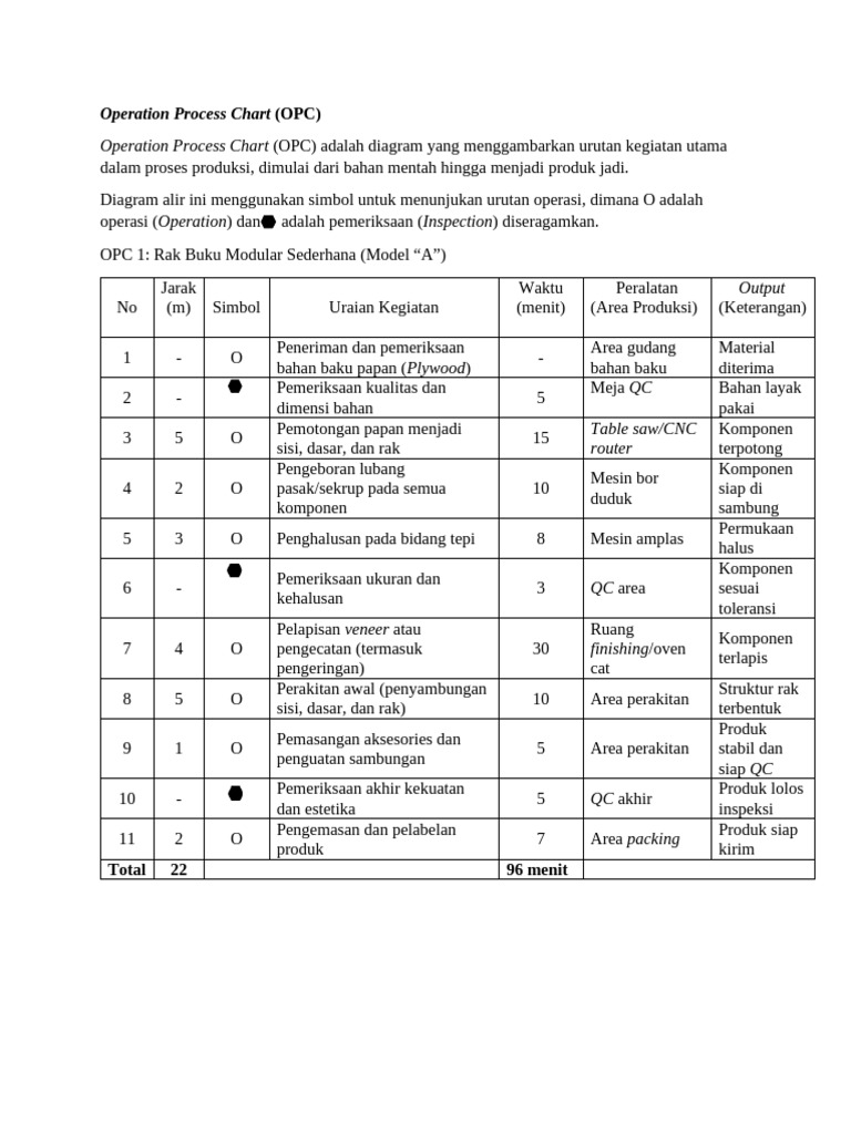 Kel.6_ Operation Process Chart | PDF