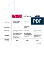 Comparare Oriflame Avon Dm