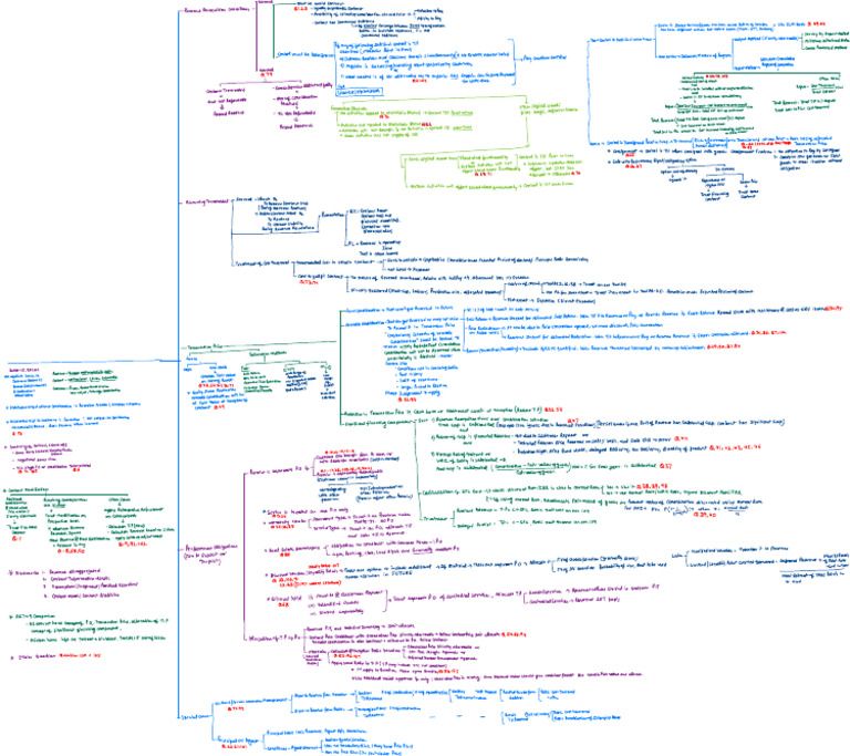 IND As 115 Complete Revision Chart | PDF