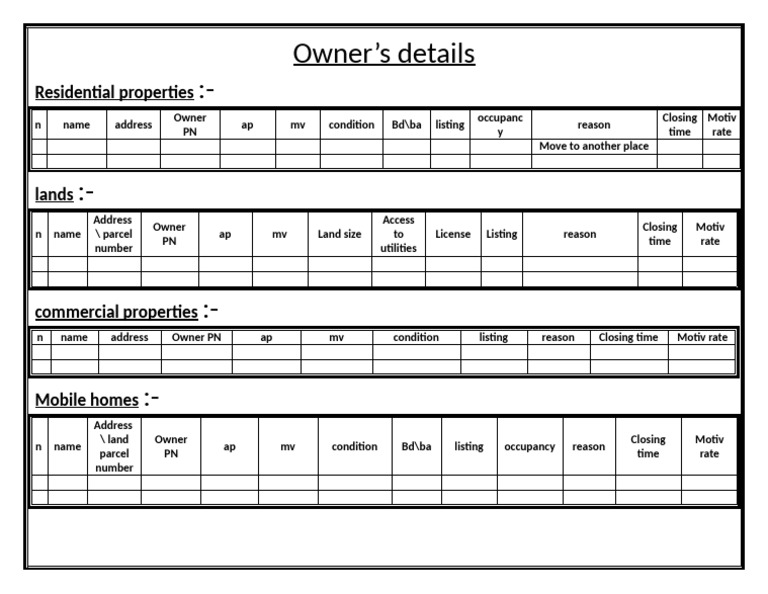 Property Owner Details Overview | PDF