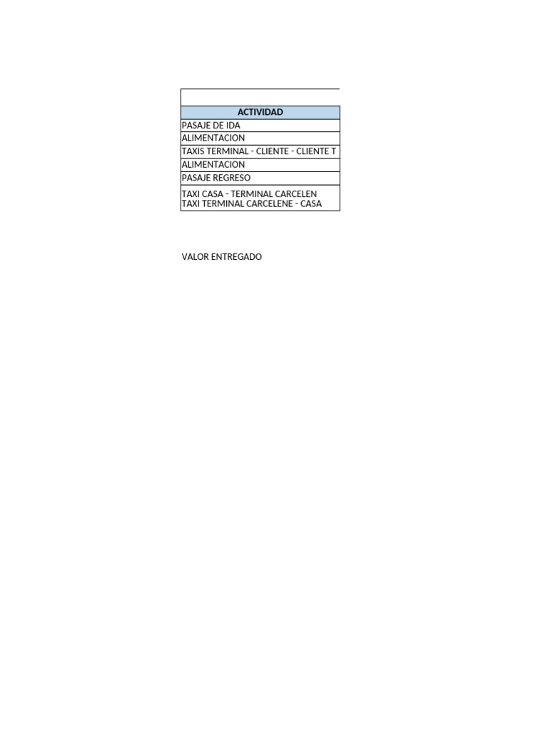 Cuadro Viaticos Espol Gye | PDF