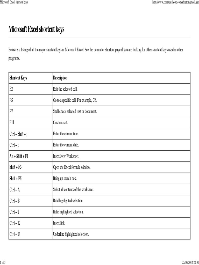 Essential Microsoft Excel Shortcut Keys | PDF | Microsoft Excel ...